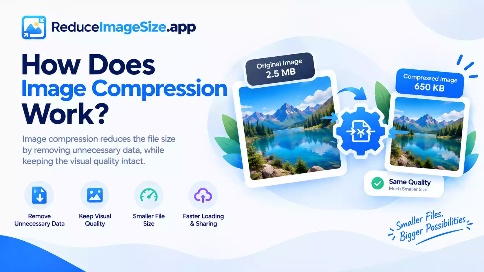 How Does Image Compression Work A Simple Explanation